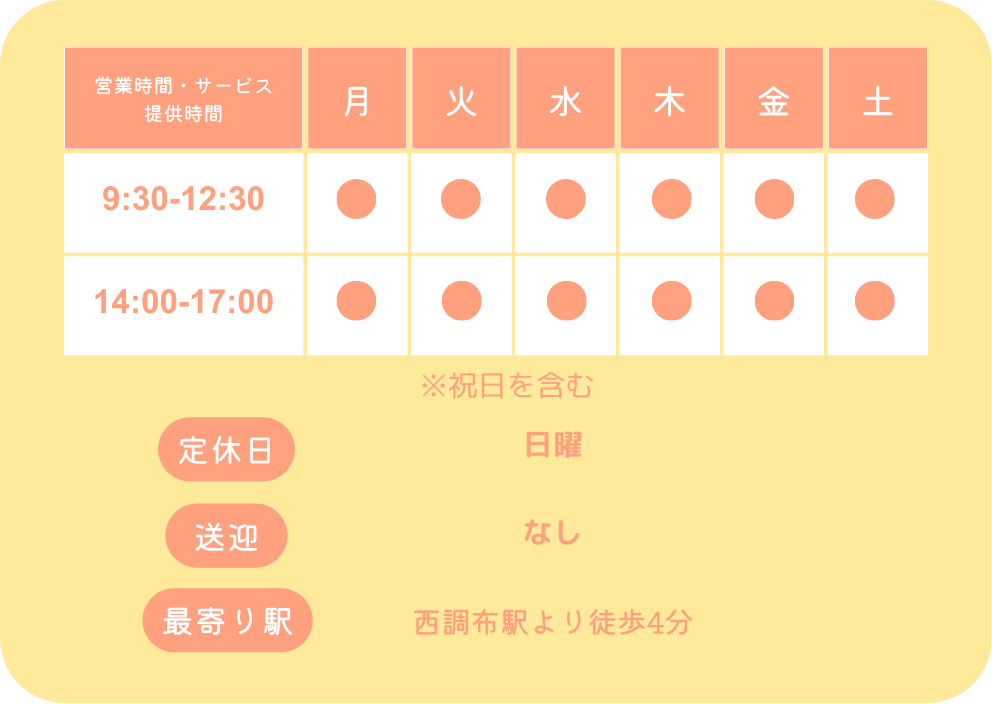 利用時間の説明表
